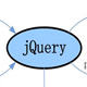 jQuery 2.1.1 闁诲氦顫夎摫闁哄瞼鍠庨～銏ゆ晲閸涱垳顢卾1.3