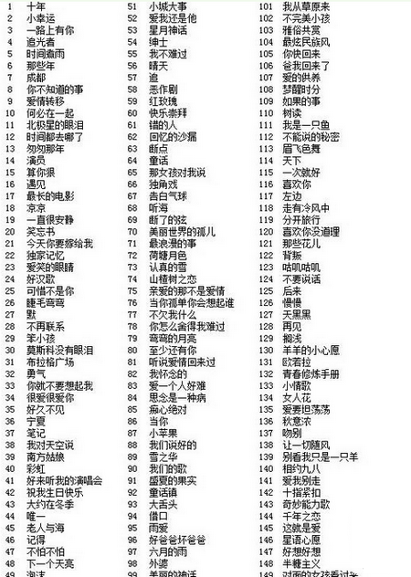 微信猜歌达人1-40关答案 微信猜歌达人答案大全