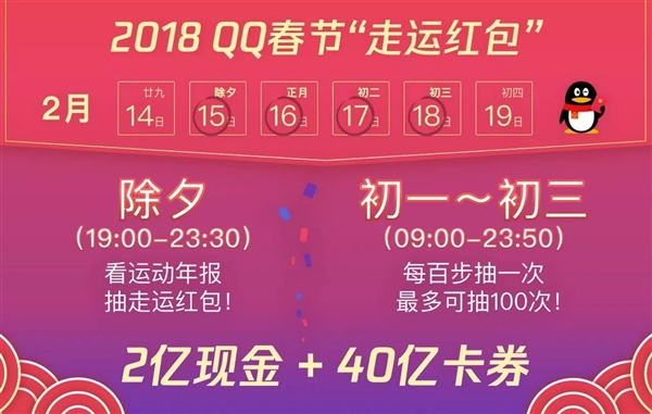 QQ狂发6.09亿个红包！你领了多少？