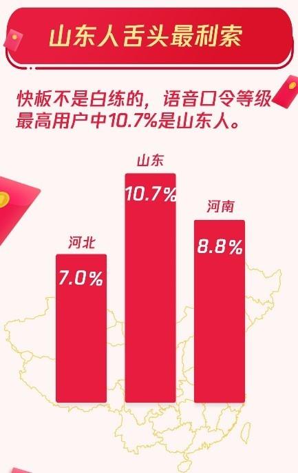 QQ红包春节共收发44.5亿个 00后个人红包占比惊人