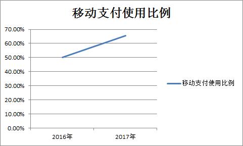 除了微信淘宝这是中国人最爱用的App 安装量逆天