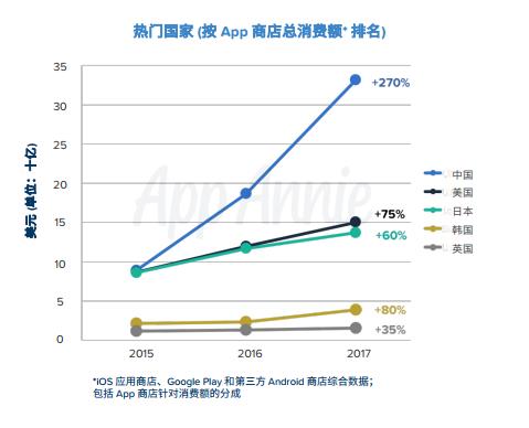 除了微信淘宝这是中国人最爱用的App 安装量逆天