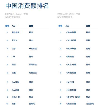 除了微信淘宝这是中国人最爱用的App 安装量逆天