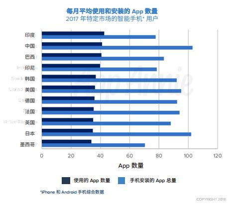 除了微信淘宝这是中国人最爱用的App 安装量逆天