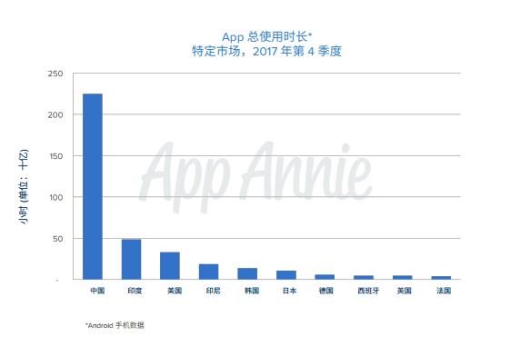 除了微信淘宝这是中国人最爱用的App 安装量逆天