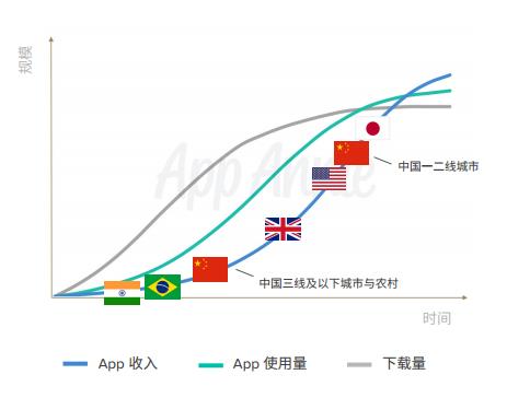 除了微信淘宝这是中国人最爱用的App 安装量逆天