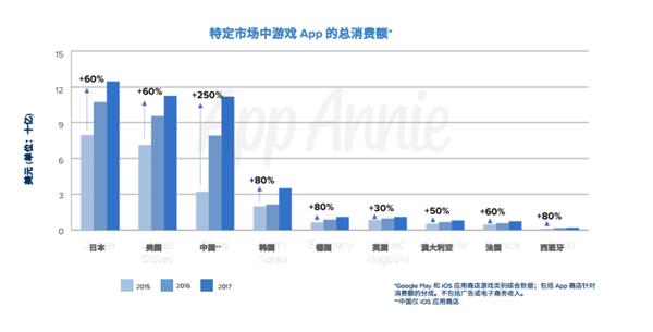 除了微信淘宝这是中国人最爱用的App 安装量逆天