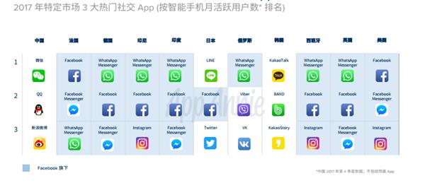 除了微信淘宝这是中国人最爱用的App 安装量逆天