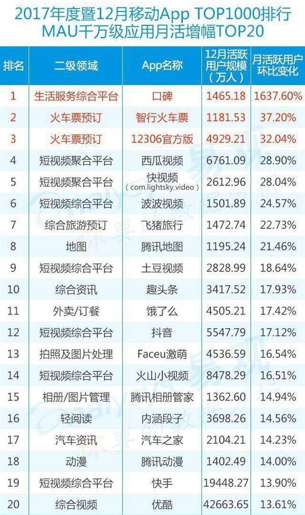 除了微信淘宝这是中国人最爱用的App 安装量逆天