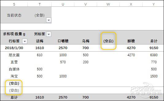 Excel数据透视表“空白”？高手教你1秒解决