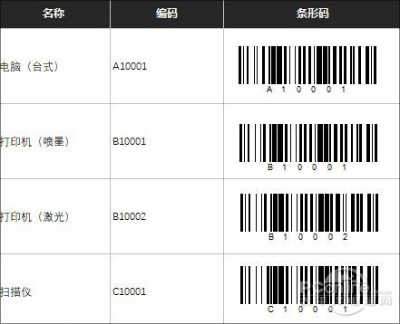 条形码都能做！Excel 2016这功能你用过没
