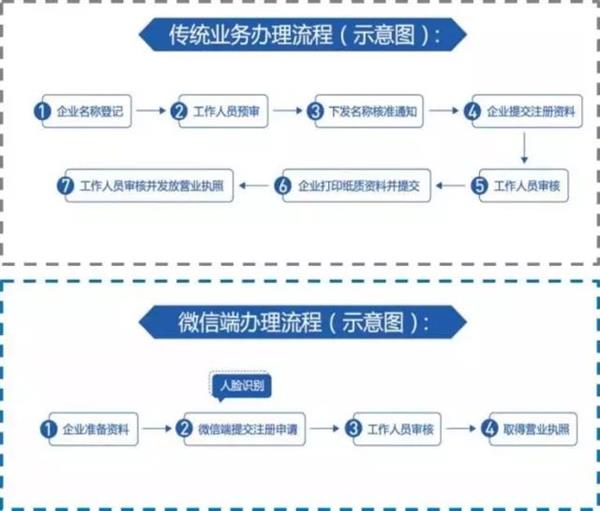 官方整理4大微信电子证件：用到就太方便了