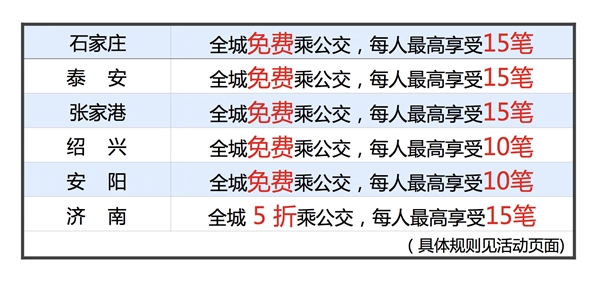 支付宝推出新福利：多个城市免费乘公交