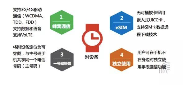 Apple Watch打电话教程 Apple Watch打电话攻略