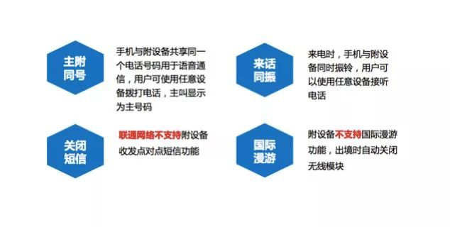 Apple Watch打电话教程 Apple Watch打电话攻略