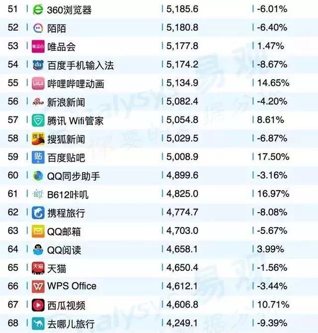 人气逐渐走向衰弱 谁能拯救现在的百度贴吧