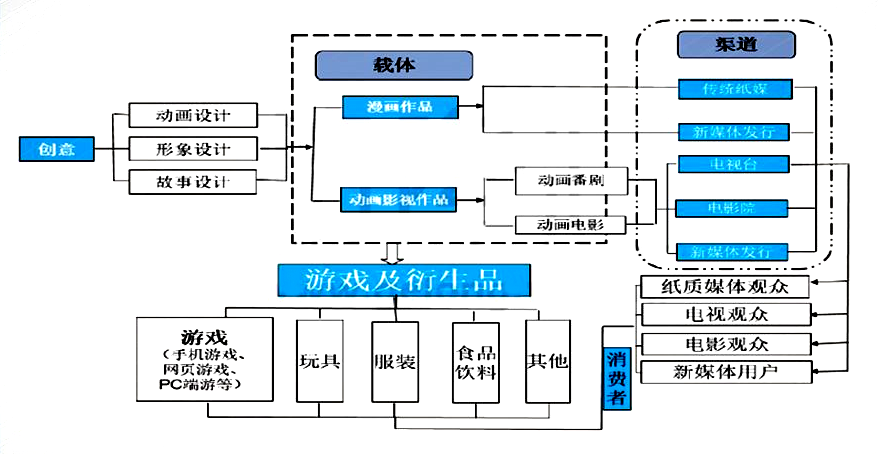 快手、抖音迟早会瞄准B站，但游戏联运这事他们可能做不了        