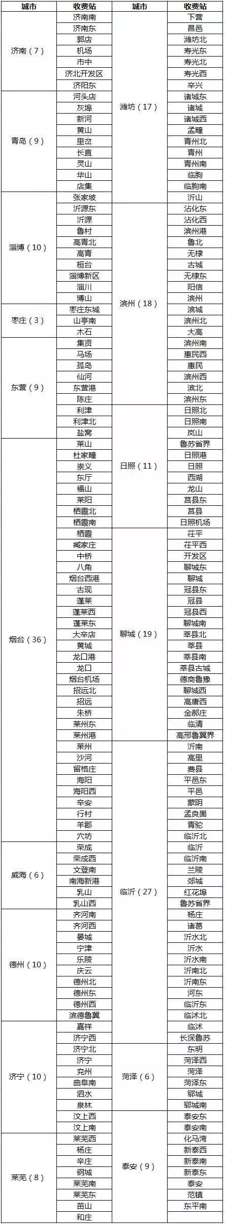 高速收费方式大变革！支付宝微信、启用高速无感支付