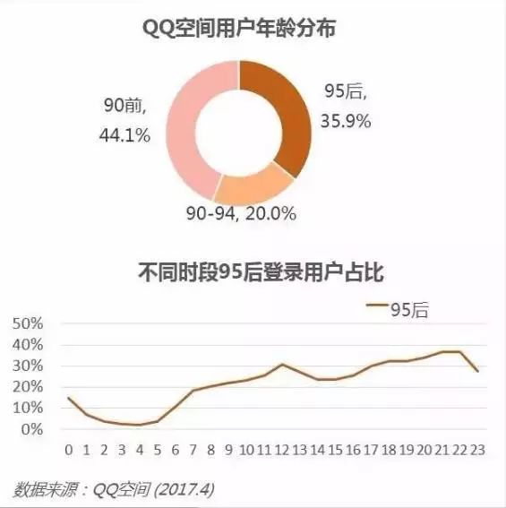 短视频的火爆让微视又杀回来了(微视发力30秒短视频)