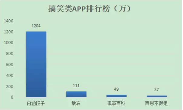 内涵段子此类搞笑类APP该如何避免低俗视频(内含搞笑段子app)