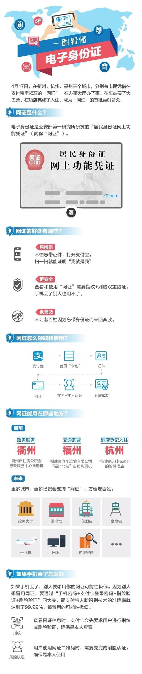 网证身份证怎么办理 支付宝网证身份证怎么用