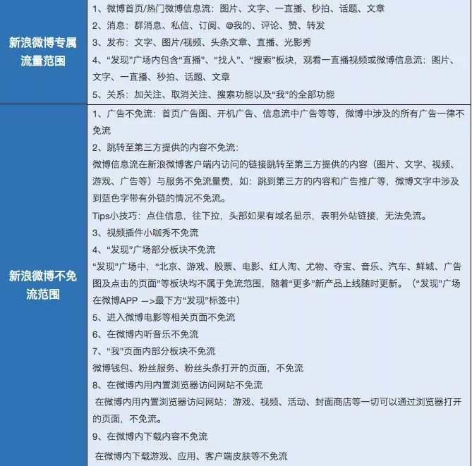 互联网免流套餐