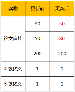 4月27日更新