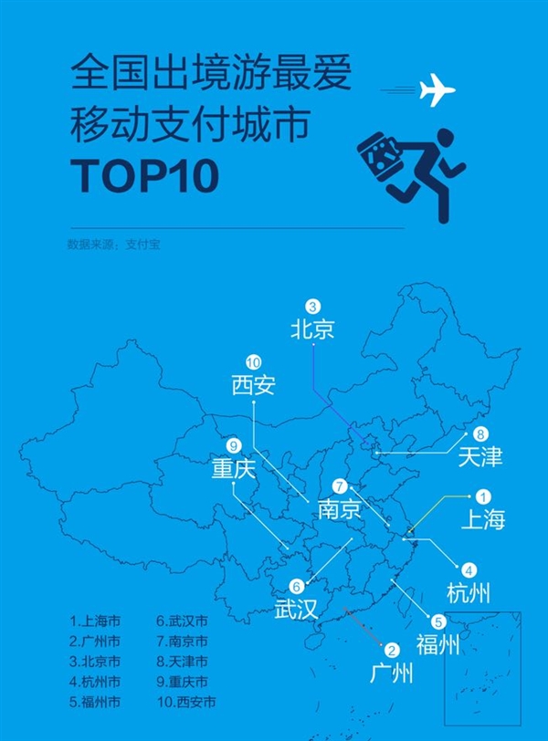 支付宝发布五一境外移动支付数据：90后消费用户首次超80后