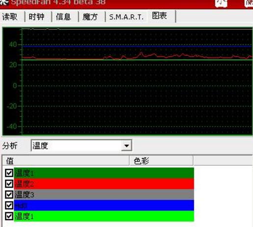 speedfan的使用方法 speedfan怎么用