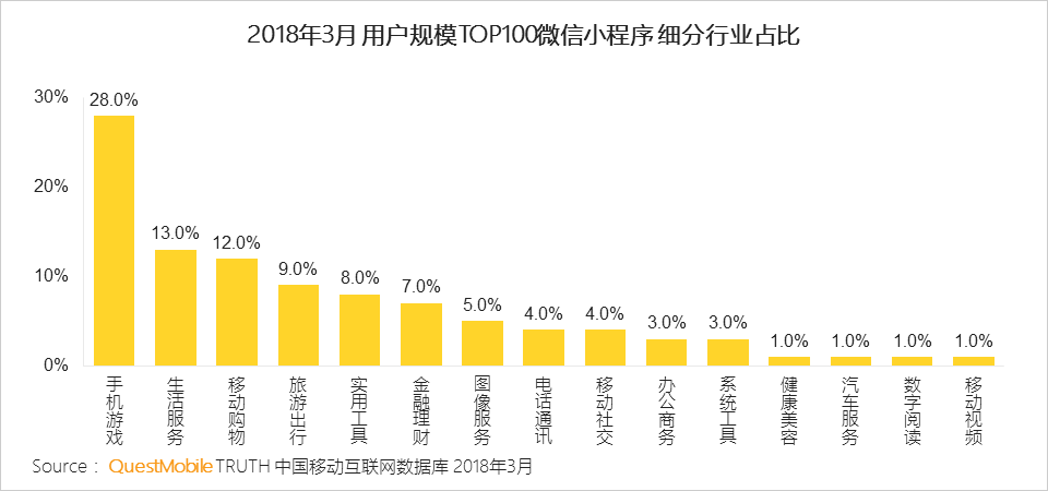 微信小游戏