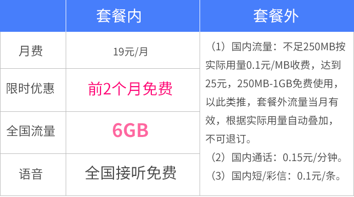 电信流牛卡怎么办理 电信流牛卡服务介绍(电信牛卡与联通牛卡的区别)