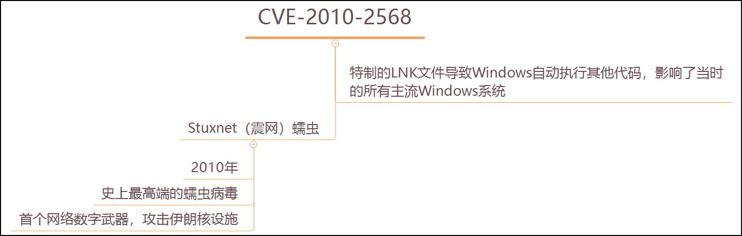 黑客漏洞