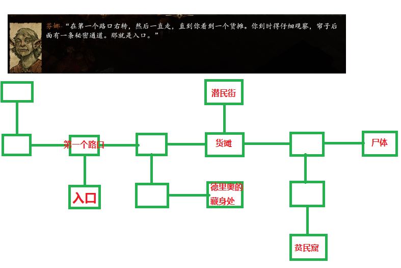 永恒之柱2峡口地图及潜民街进入方法