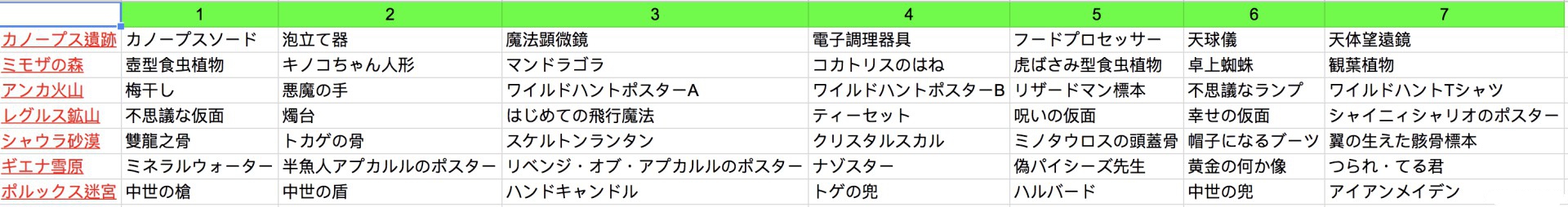 小魔女学园白金奖杯心得及战斗技巧