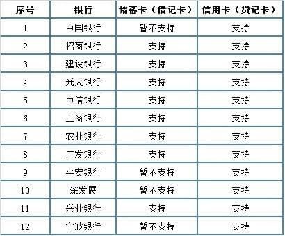 微信没有银行卡怎么实名认证 微信怎么实名制认证不用银行卡