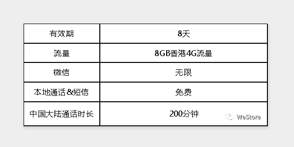 微信“乐游卡”发布：境外用微信无限流量