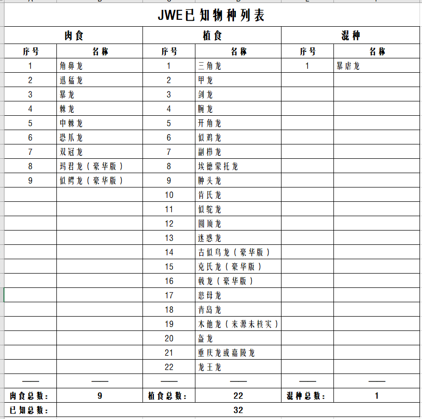 侏罗纪世界进化常见问题与解答