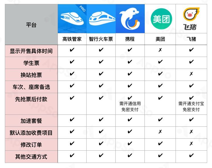 抢票拼的不是速度 选对app让你买上国庆回家的票(抢票攻略什么软件抢票最快)