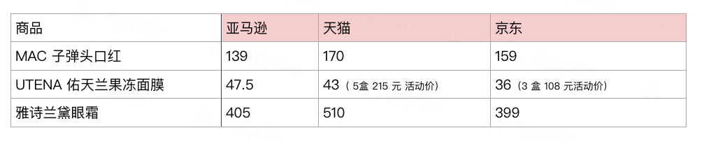 亚马逊Prime会员买东西可以省多少钱(亚马逊prime会员多少钱)