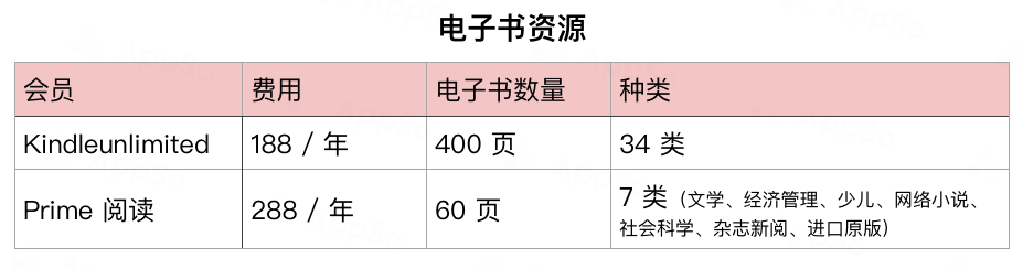 亚马逊Prime会员买东西可以省多少钱(亚马逊prime会员多少钱)