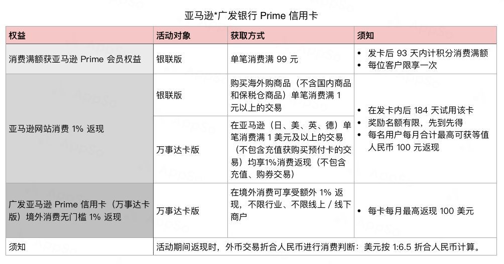 亚马逊Prime会员买东西可以省多少钱(亚马逊prime会员多少钱)