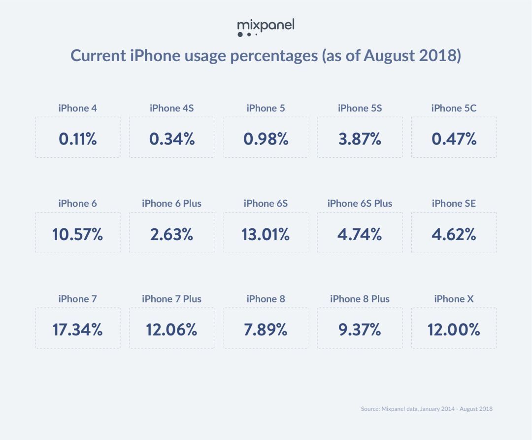 iPhone XS/iPhone XS Max 测评 售价这么贵是有道理的(iphone xs max现在值得入手吗)