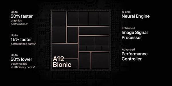 iPhone X与iPhone XS Max性能对比：A12表现亮眼