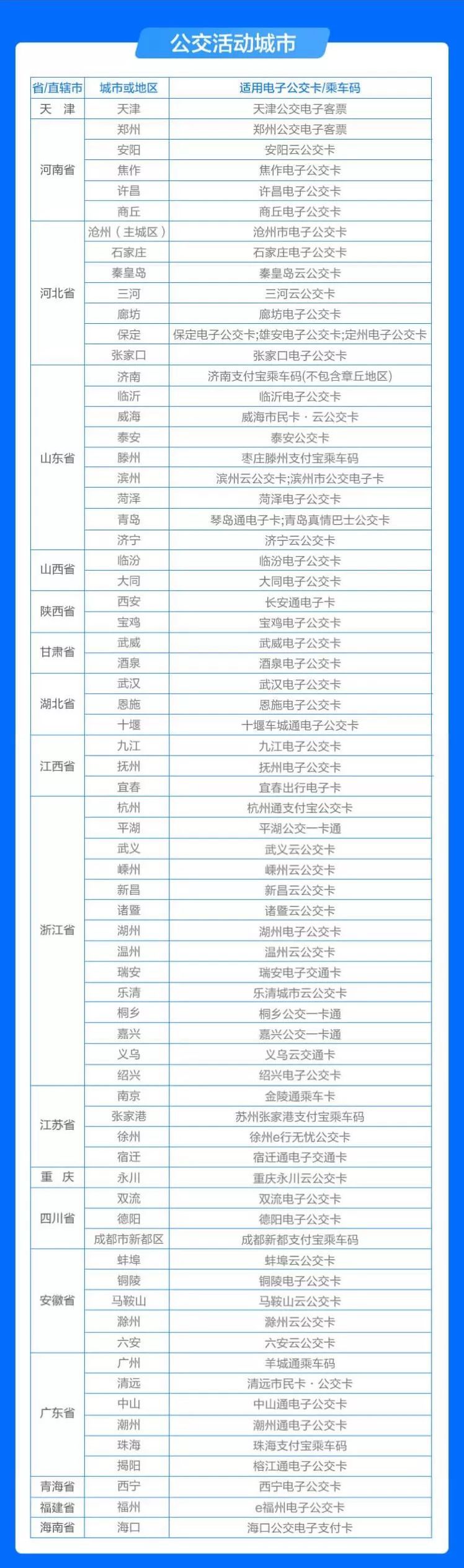 支付宝公交周卡免费领取 五折乘车80个城市通用(支付宝五折公交卡怎么领取)