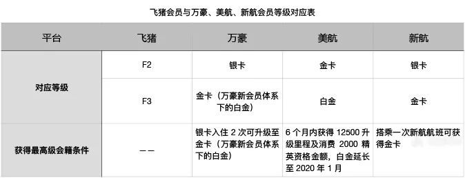 别浪费你的淘宝积分 它可以为你省下几千元(淘宝积分怎么用最划算)