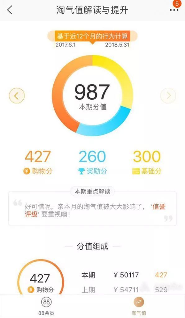 别浪费你的淘宝积分 它可以为你省下几千元(淘宝积分怎么用最划算)