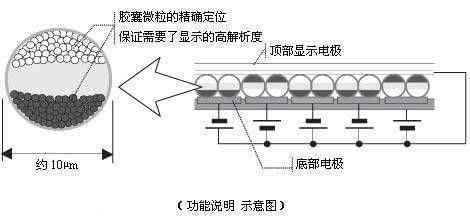 水墨屏是什么 水墨屏有什么好处 水墨屏对眼睛好不好