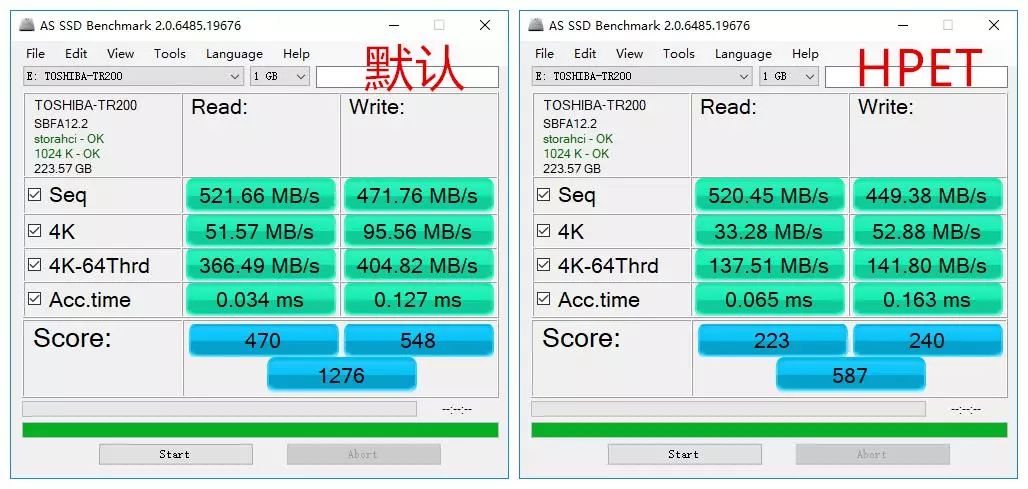 一篇文章告诉你怎么发挥固态硬盘最大性能