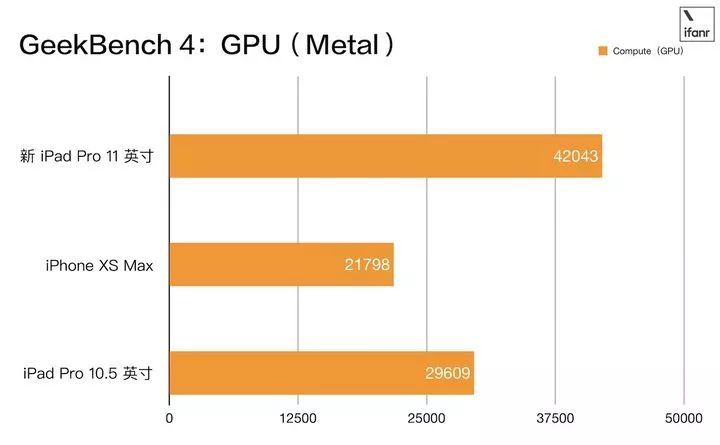 新款iPad Pro测评 性能和价格大幅提升到底值不值得买(apple ipad air 10.9英寸2020年款)