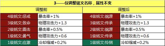 《王者荣耀》铭文系统改版：好看又好用